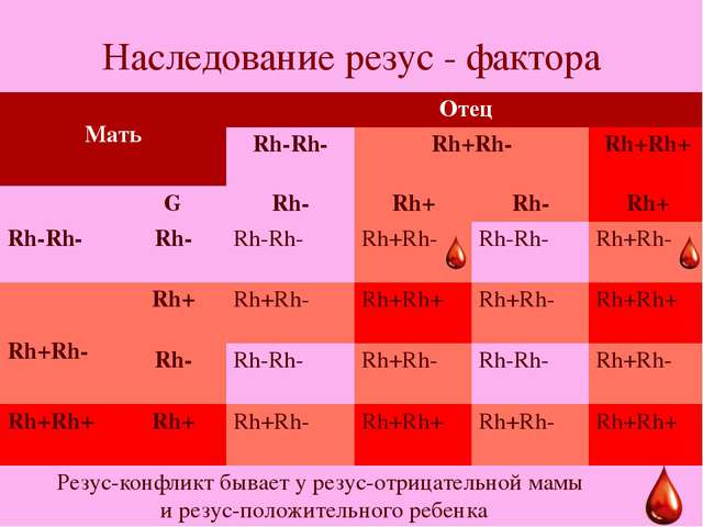 gruppa-krovi-u-rebenka-ot-roditelej-tablica